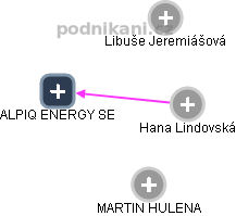 ALPIQ ENERGY SE - náhled vizuálního zobrazení vztahů obchodního rejstříku