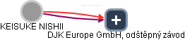 DJK Europe GmbH, odštěpný závod - náhled vizuálního zobrazení vztahů obchodního rejstříku