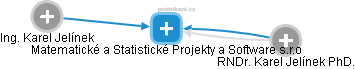 Matematické a Statistické Projekty a Software s.r.o - náhled vizuálního zobrazení vztahů obchodního rejstříku