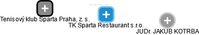 TK Sparta Restaurant s.r.o. - náhled vizuálního zobrazení vztahů obchodního rejstříku