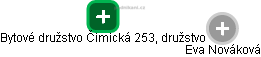 Bytové družstvo Čimická 253, družstvo - náhled vizuálního zobrazení vztahů obchodního rejstříku