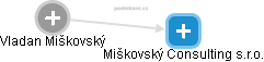 Miškovský Consulting s.r.o. - náhled vizuálního zobrazení vztahů obchodního rejstříku