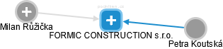 FORMIC CONSTRUCTION s.r.o. - náhled vizuálního zobrazení vztahů obchodního rejstříku