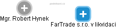 FarTrade s.r.o. v likvidaci - náhled vizuálního zobrazení vztahů obchodního rejstříku