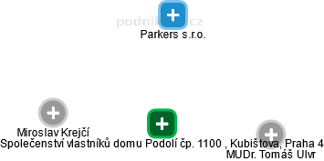 Společenství vlastníků domu Podolí čp. 1100 , Kubištova, Praha 4 - náhled vizuálního zobrazení vztahů obchodního rejstříku
