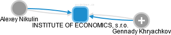 INSTITUTE OF ECONOMICS, s.r.o. - náhled vizuálního zobrazení vztahů obchodního rejstříku