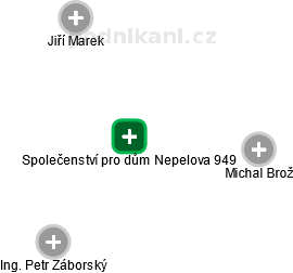Společenství pro dům Nepelova 949 , Praha IČO 28486323 - Obchodní rejstřík  firem | Kurzy.cz