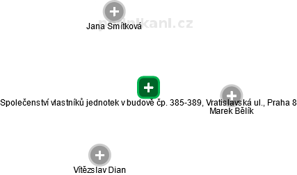 Společenství vlastníků jednotek v budově čp. 385-389, Vratislavská ul., Praha 8 - náhled vizuálního zobrazení vztahů obchodního rejstříku