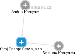 Stroj Energo Servis, s.r.o. - náhled vizuálního zobrazení vztahů obchodního rejstříku
