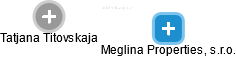 Meglina Properties, s.r.o. - náhled vizuálního zobrazení vztahů obchodního rejstříku
