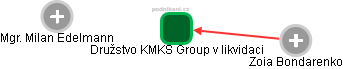 Družstvo KMKS Group v likvidaci - náhled vizuálního zobrazení vztahů obchodního rejstříku