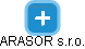 ARASOR s.r.o. - náhled vizuálního zobrazení vztahů obchodního rejstříku