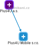 Plus4U Mobile s.r.o. - náhled vizuálního zobrazení vztahů obchodního rejstříku