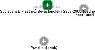 Společenství vlastníků Sevastopolská 2863-2866, Kladno - náhled vizuálního zobrazení vztahů obchodního rejstříku