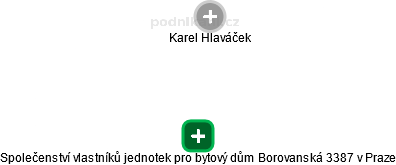 Společenství vlastníků jednotek pro bytový dům Borovanská 3387 v Praze - náhled vizuálního zobrazení vztahů obchodního rejstříku