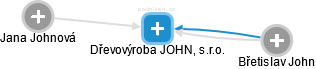 Dřevovýroba JOHN, s.r.o. - náhled vizuálního zobrazení vztahů obchodního rejstříku