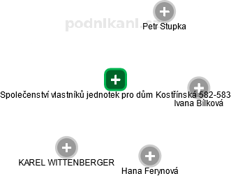 Společenství vlastníků jednotek pro dům Kostřínská 582-583 - náhled vizuálního zobrazení vztahů obchodního rejstříku