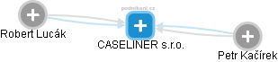 CASELINER s.r.o. - náhled vizuálního zobrazení vztahů obchodního rejstříku