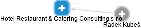 Hotel Restaurant & Catering Consulting s.r.o. - náhled vizuálního zobrazení vztahů obchodního rejstříku