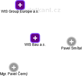 WIS Bau a.s. - náhled vizuálního zobrazení vztahů obchodního rejstříku
