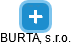 BURTA, s.r.o. - náhled vizuálního zobrazení vztahů obchodního rejstříku