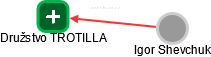 Družstvo TROTILLA - náhled vizuálního zobrazení vztahů obchodního rejstříku