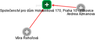 Společenství pro dům Holubinková 170, Praha 10 - Pitkovice - náhled vizuálního zobrazení vztahů obchodního rejstříku