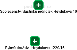 Bytové družstvo Heydukova 1220/16 - náhled vizuálního zobrazení vztahů obchodního rejstříku