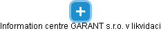 Information centre GARANT s.r.o. v likvidaci - náhled vizuálního zobrazení vztahů obchodního rejstříku