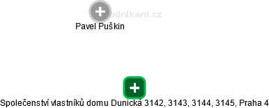 Společenství vlastníků domu Dunická 3142, 3143, 3144, 3145, Praha 4 - náhled vizuálního zobrazení vztahů obchodního rejstříku
