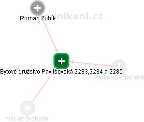 Bytové družstvo Pavlišovská 2283,2284 a 2285 - náhled vizuálního zobrazení vztahů obchodního rejstříku
