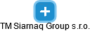 TM Siarnaq Group s.r.o. - náhled vizuálního zobrazení vztahů obchodního rejstříku