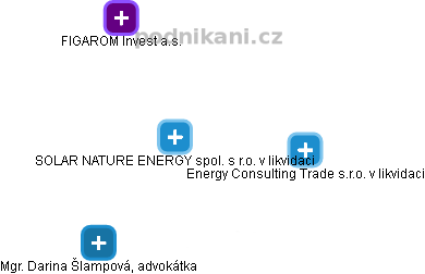 SOLAR NATURE ENERGY spol. s r.o. v likvidaci - náhled vizuálního zobrazení vztahů obchodního rejstříku