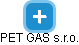 PET GAS s.r.o. - náhled vizuálního zobrazení vztahů obchodního rejstříku