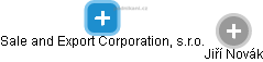 Sale and Export Corporation, s.r.o. - náhled vizuálního zobrazení vztahů obchodního rejstříku