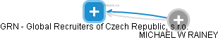 GRN - Global Recruiters of Czech Republic, s.r.o. - náhled vizuálního zobrazení vztahů obchodního rejstříku