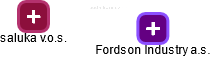 Fordson Industry a.s. - náhled vizuálního zobrazení vztahů obchodního rejstříku
