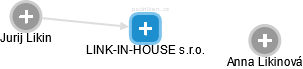 LINK-IN-HOUSE s.r.o. - náhled vizuálního zobrazení vztahů obchodního rejstříku