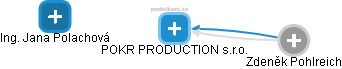 POKR PRODUCTION s.r.o. - náhled vizuálního zobrazení vztahů obchodního rejstříku