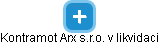 Kontramot Arx s.r.o. v likvidaci - náhled vizuálního zobrazení vztahů obchodního rejstříku