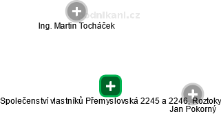 Společenství vlastníků Přemyslovská 2245 a 2246, Roztoky - náhled vizuálního zobrazení vztahů obchodního rejstříku