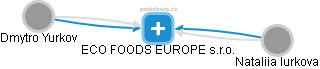 ECO FOODS EUROPE s.r.o. - náhled vizuálního zobrazení vztahů obchodního rejstříku