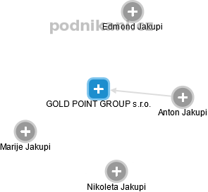 GOLD POINT GROUP s.r.o. - náhled vizuálního zobrazení vztahů obchodního rejstříku