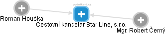 Cestovní kancelář Star Line, s.r.o. - náhled vizuálního zobrazení vztahů obchodního rejstříku