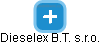Dieselex B.T. s.r.o. - náhled vizuálního zobrazení vztahů obchodního rejstříku