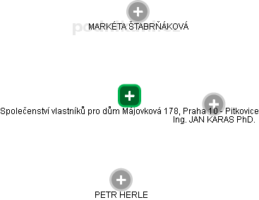Společenství vlastníků pro dům Májovková 178, Praha 10 - Pitkovice - náhled vizuálního zobrazení vztahů obchodního rejstříku
