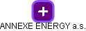 ANNEXE ENERGY a.s. - náhled vizuálního zobrazení vztahů obchodního rejstříku