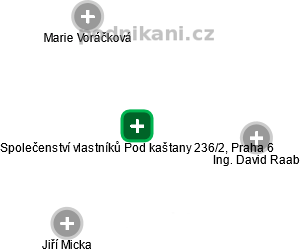 Společenství vlastníků Pod kaštany 236/2, Praha 6 - náhled vizuálního zobrazení vztahů obchodního rejstříku