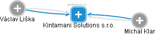 Kintamani Solutions s.r.o. - náhled vizuálního zobrazení vztahů obchodního rejstříku