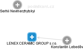 LENEX CERAMIC GROUP s.r.o. - náhled vizuálního zobrazení vztahů obchodního rejstříku